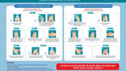 [Infographic]- Kỹ thuật 6 bước vệ sinh tay thường quy