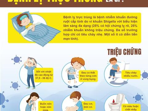CHỦ ĐỘNG PHÒNG CHỐNG BỆNH LỴ TRỰC TRÙNG – BẢO VỆ SỨC KHỎE CẢ GIA ĐÌNH