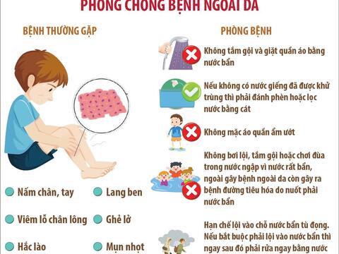 Phòng chống dịch bệnh trong và sau bão lụt, mưa lũ