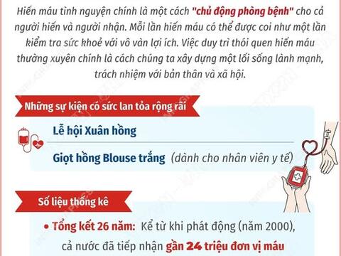CHÀO MỪNG 26 NĂM NGÀY TOÀN DÂN HIẾN MÁU TÌNH NGUYỆN (7/4/2000) - (7/4/2026)