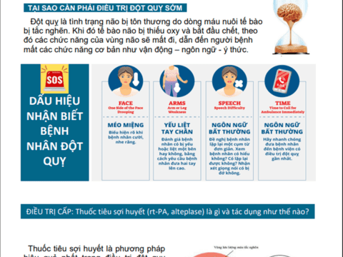 ĐỘT QỤY Ở NGƯỜI TRẺ – NGUY HIỂM TIỀM ẨN