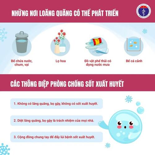 CHỦ ĐỘNG TĂNG CƯỜNG PHÒNG, CHỐNG SỐT XUẤT HUYẾT TỪ SỚM, TỪ XA