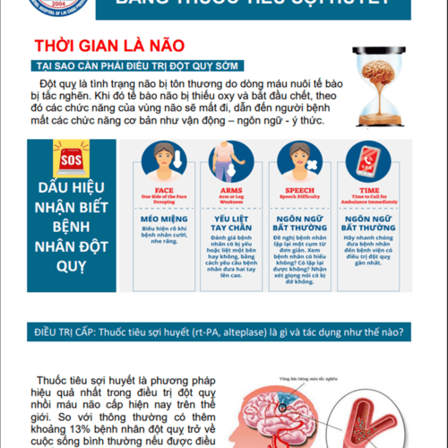ĐỘT QỤY Ở NGƯỜI TRẺ – NGUY HIỂM TIỀM ẨN