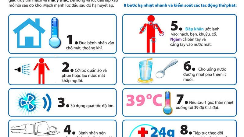 11 Cách chống say nắng hiệu quả