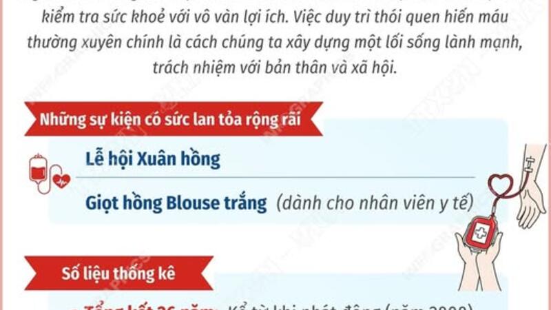 CHÀO MỪNG 26 NĂM NGÀY TOÀN DÂN HIẾN MÁU TÌNH NGUYỆN (7/4/2000) - (7/4/2026)