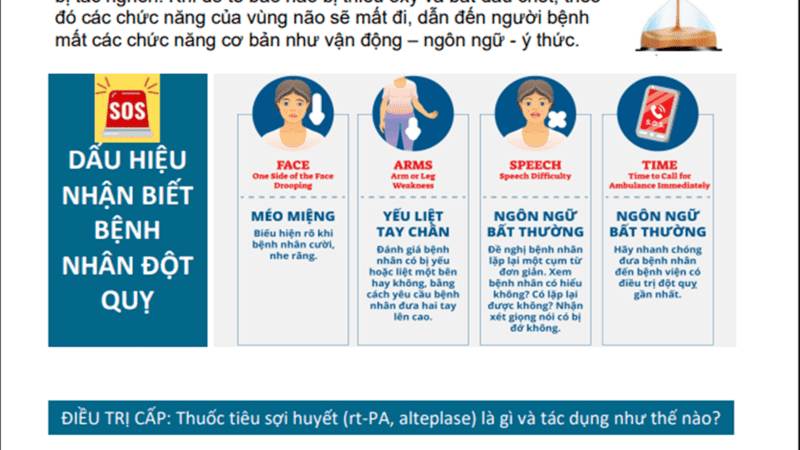 ĐỘT QỤY Ở NGƯỜI TRẺ – NGUY HIỂM TIỀM ẨN