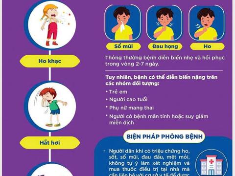 Những điều cần viết về bệnh Cúm mùa